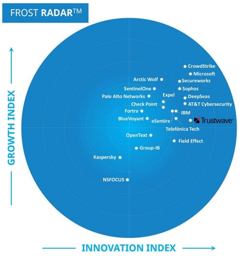 2024_Frost_Radar_MDR_Report