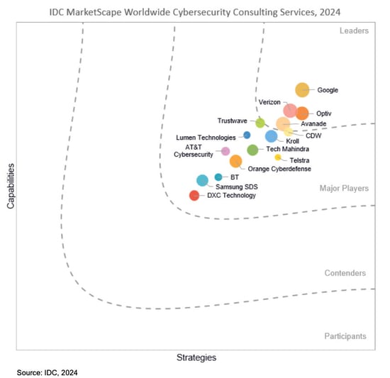 2024_IDC_Consulting_Services_Vendor_Assessment_Report