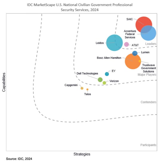 2024_IDC_Government_Vendor_Assessment_Report