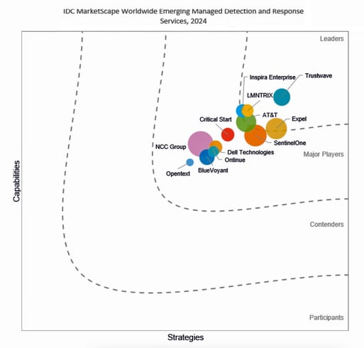 2024_IDC_MDR_Vendor_Assessment_Report