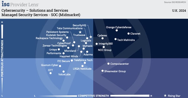 2024_ISG_MSS_UK_Analyst_Report