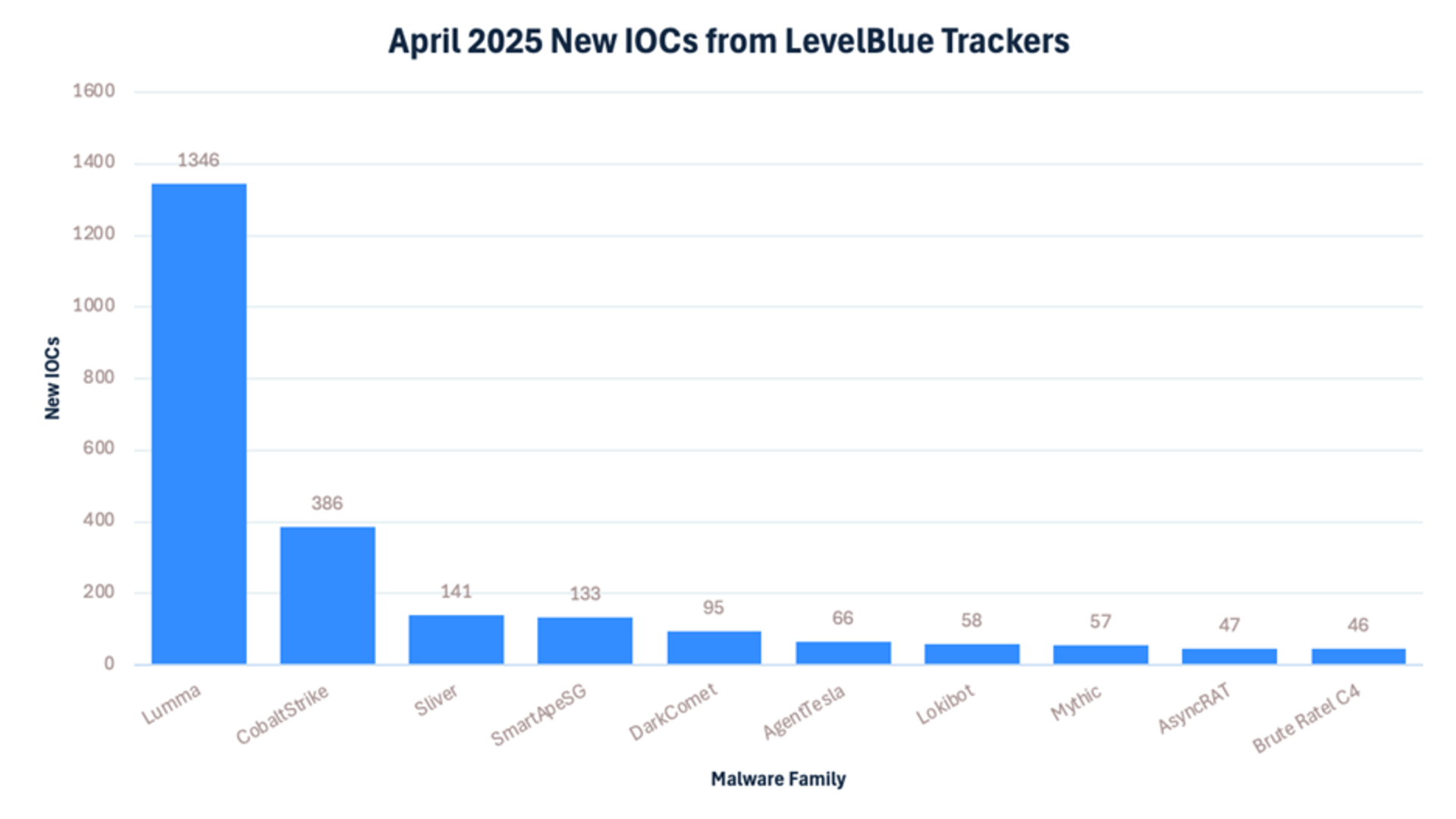 {721ee787-475f-41d3-bfa9-225e35e23090}_april-2025-new-iocs