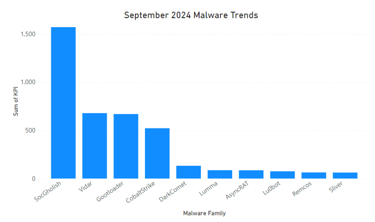 {f92454ad-519e-4ab7-ab84-59a8df9720de}_levelblue-labs-news-september-2024-malware