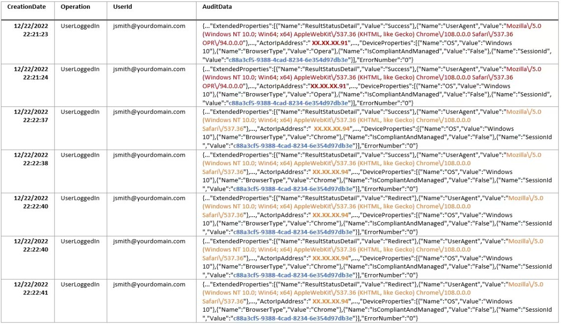 Abbreviated export of Unified Audit Log showing threat actor logins