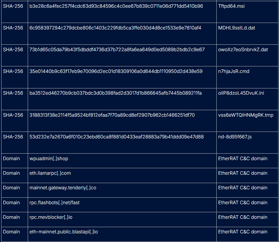 Crypto-drainers-table-b