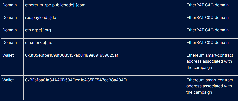 Crypto-drainers-table-c
