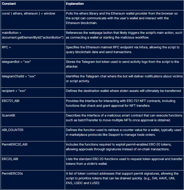 Crypto-drainers-table