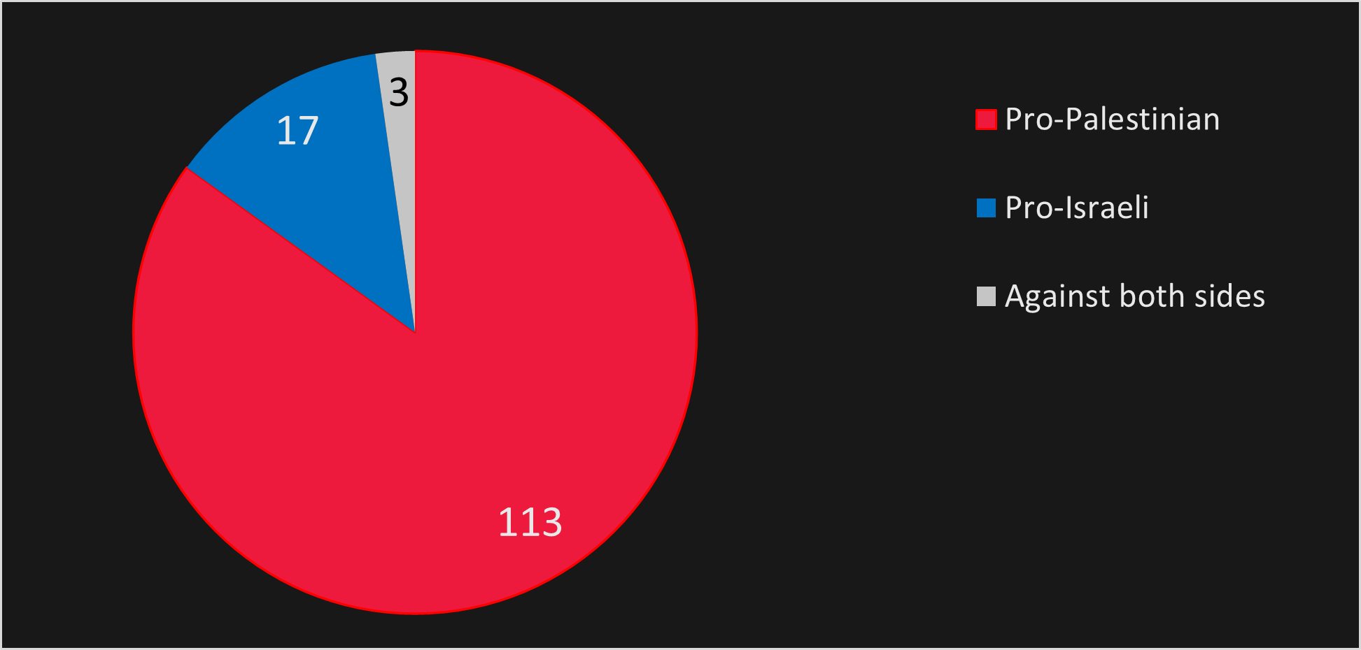 Cyberwarfare-Israel-Hamas-War2