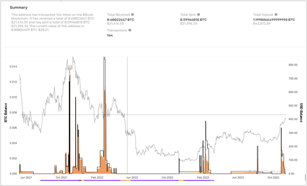 Cyberwarfare-Israel-Hamas-War47