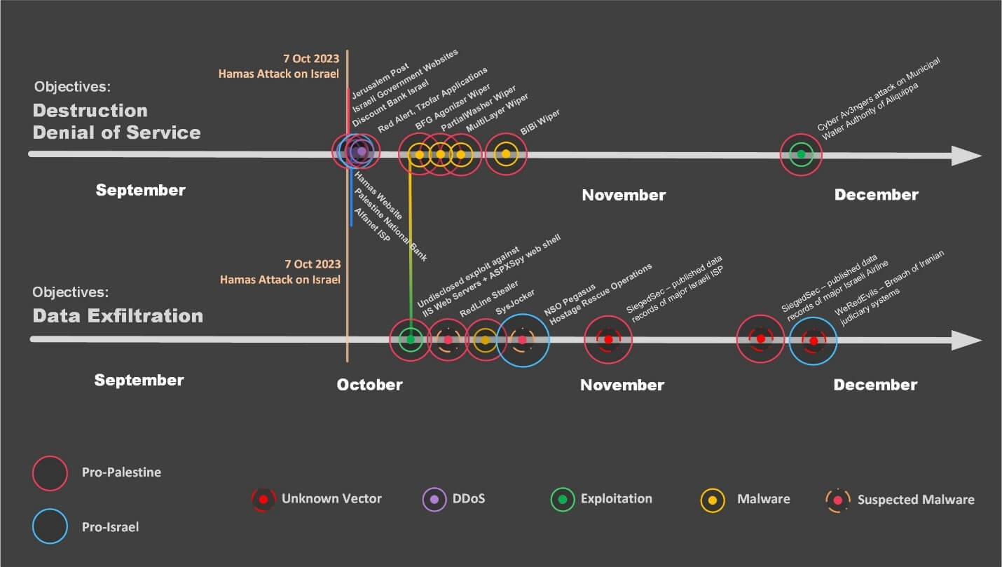 Cyberwarfare-Israel-Hamas-War7