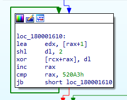 Deobfuscation of core.dat