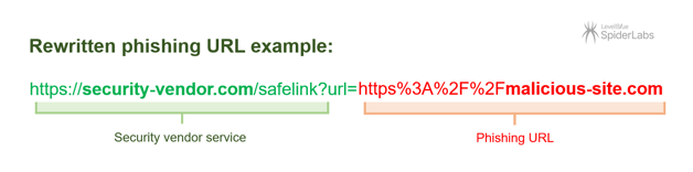 Fig02_examplewrappedphishlink
