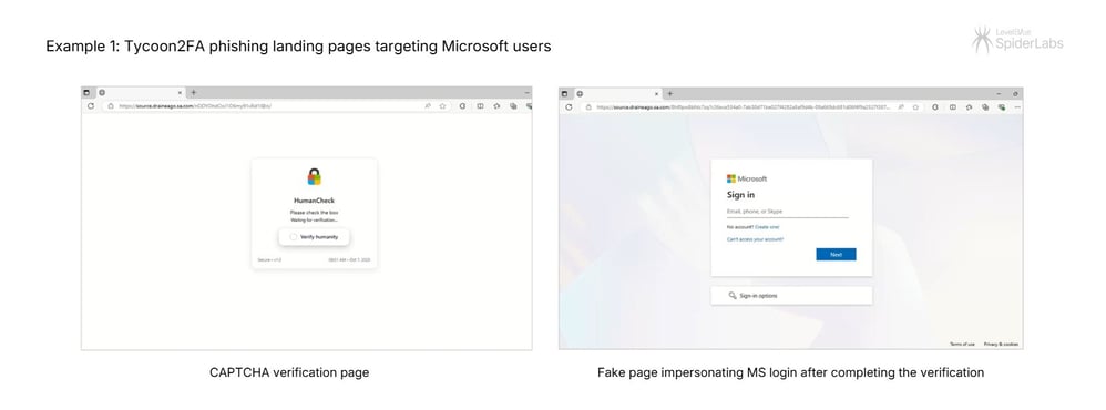 Fig08_ex1_Tycoon2FA_phishinglandingpages