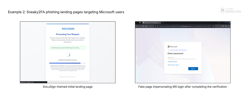 Fig12_ex2_Sneaky2FA_phishingpages