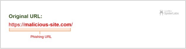 Figure 1.  Example of an original phishing link