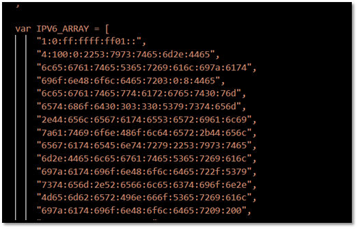 Figure 1. Array of fake IPv6 addresses