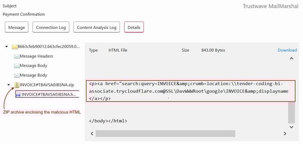Figure 1. MailMarshal extracts the HTML file from the ZIP archive.