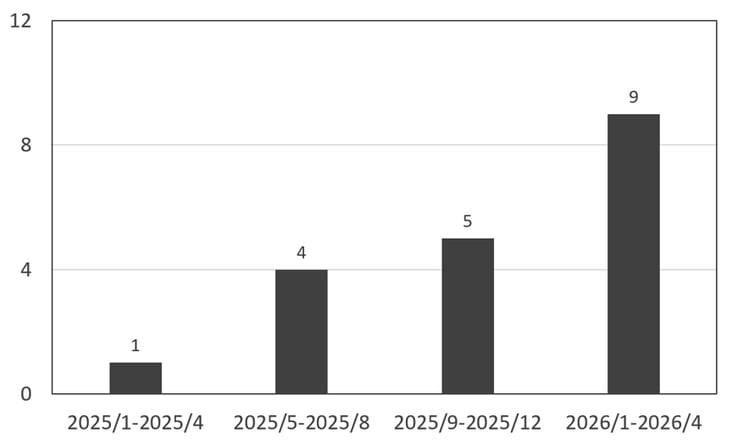 Figure 1. ValleyRAT activity