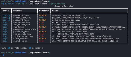 Figure 10. Automated secret detection showing 12 credential patterns found across multiple indices with severity levels