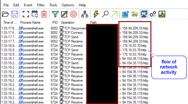 Figure 10. Chronological network activity showing connections to multiple C2 servers during attack execution.