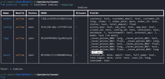 Figure 11. After logs index dominated by `_raven_poison_*` garbage fields, original mappings buried under (+77 more)