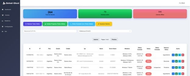 Figure 11. Botnet panel Dashboard showing a list of infected machines