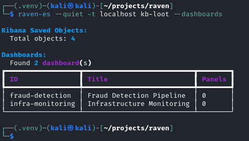 Figure 11. Dashboard enumeration showing two dashboards