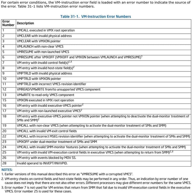 Figure 11. VM instruction error numbers 