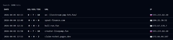Figure 14. StepDrainer stager API endpoints across different malicious domains.