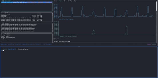 Figure 16. Baseline cluster idle at ~1% CPU before the mapping explosion attack