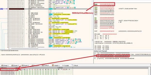 Figure 16. NtWriteVirtualMemory is used to overwrite the first byte of EtwEventWrite with a 0xC3 (ret) instruction