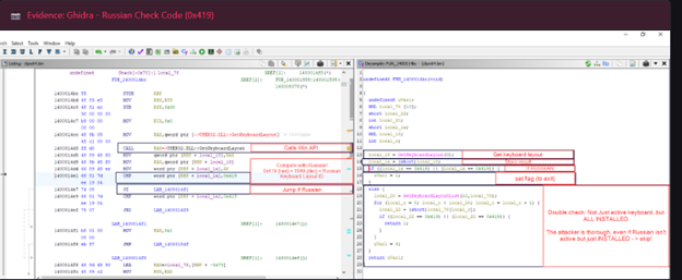 Figure 17. Ghidra code snippet that checks the keyboard layout (0x419)