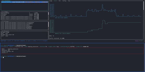 Figure 17. Mapping explosion attack CPU spikes to ~50% as 238 fields are permanently registered in the cluster state