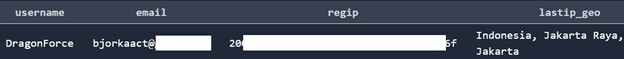 Figure 20. BreachForums leaked data showing the DragonForce username and its associated email address.