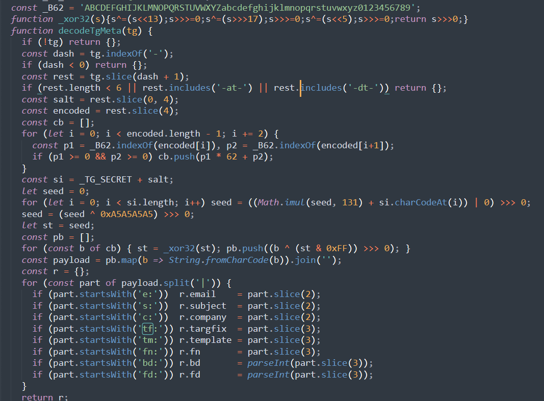 Figure 20. Decryption routine of the tg variable