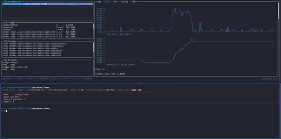 Figure 20. shard_flood 55% CPU spike then throttle. 73 orphaned indices created in 60 seconds
