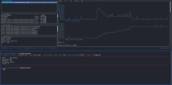 Figure 21. bulk_hammer 52% CPU peak, 58,100 documents indexed. Segment merges cause the mid-attack dip