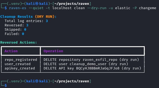 Figure 25. Cleanup dry-run 3 planned reversals, 0 skipped. Every logged action has a reversal path