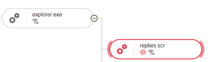 Figure 3. Another instance of Replies.scr making a C2 connection