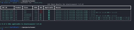 Figure 3. CVE check results on ES 7.17.22 showing zero applicable vulnerabilities across all six Elasticsearch CVEs