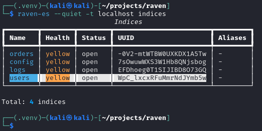 Figure 3. Index listing before deletion four indices present (users, orders, logs, config)