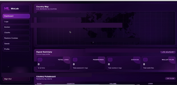 Figure 3. MioLab new dashboard web panel