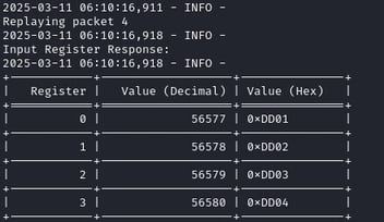 Figure 31 Replaying the input register status request packet