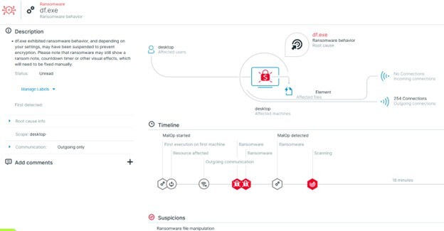Figure 31. Detection and prevention