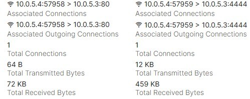 Figure 34. Connections by githubdesktop.exe and rm.exe processes
