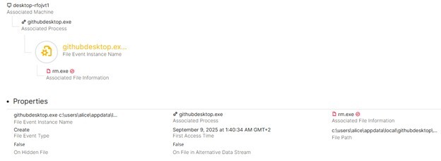 Figure 35. githubdesktop.exe Create event for rm