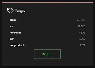 Figure 39 Shodan tags output for `port502` query